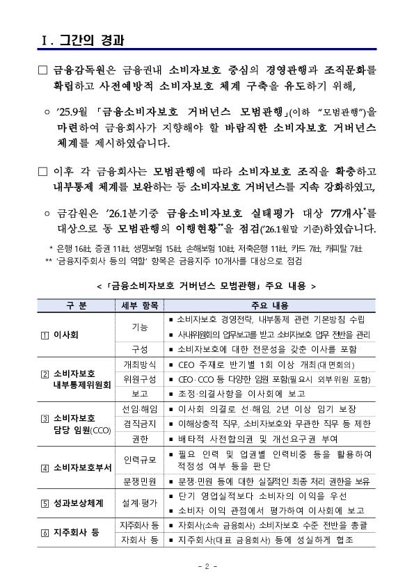 「금융소비자보호 거버넌스 모범관행」 도입 이후 소비자보호 중심의 조직문화가 빠르게 확산되고 있습니다 이미지 2