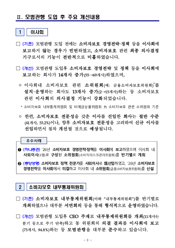 「금융소비자보호 거버넌스 모범관행」 도입 이후 소비자보호 중심의 조직문화가 빠르게 확산되고 있습니다 이미지 3