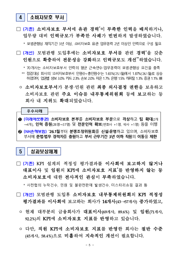「금융소비자보호 거버넌스 모범관행」 도입 이후 소비자보호 중심의 조직문화가 빠르게 확산되고 있습니다 이미지 5