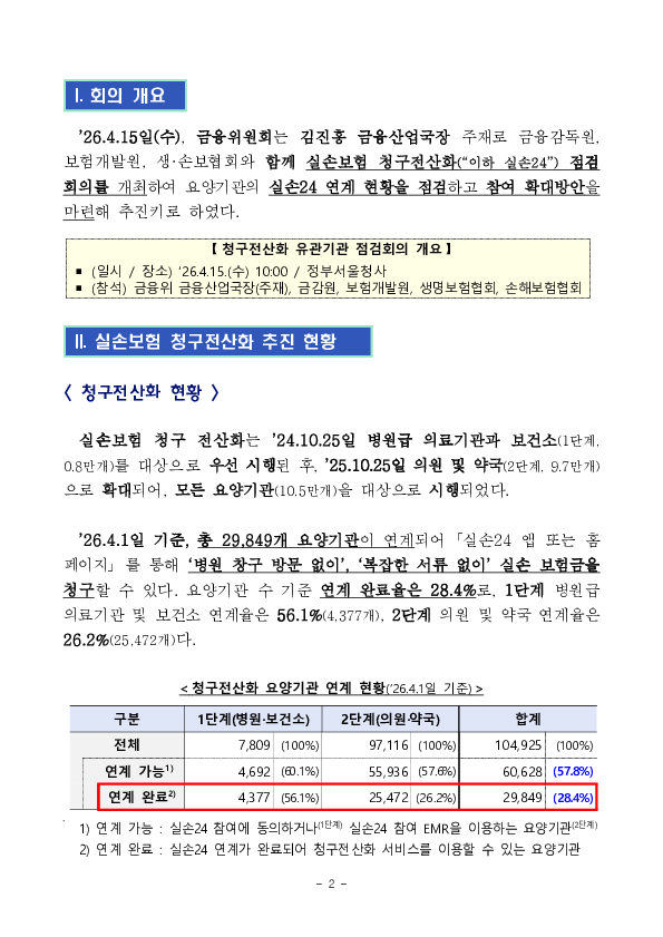 아직 미흡한 동네 병, 의원에서의 스마트폰 실손보험금 청구(실손24)도 빨리 확대되도록, 다양한 개선책을 적극 추진하겠습니다. PC 본문 이미지 2