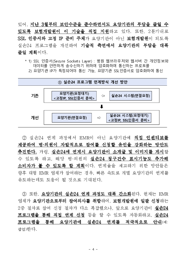 아직 미흡한 동네 병, 의원에서의 스마트폰 실손보험금 청구(실손24)도 빨리 확대되도록, 다양한 개선책을 적극 추진하겠습니다. 이미지 4