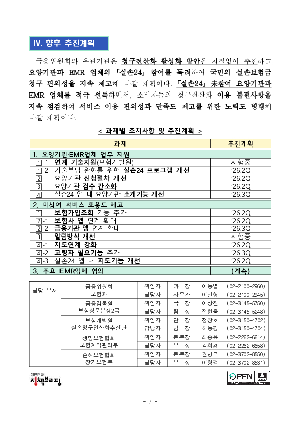 아직 미흡한 동네 병, 의원에서의 스마트폰 실손보험금 청구(실손24)도 빨리 확대되도록, 다양한 개선책을 적극 추진하겠습니다. 이미지 7