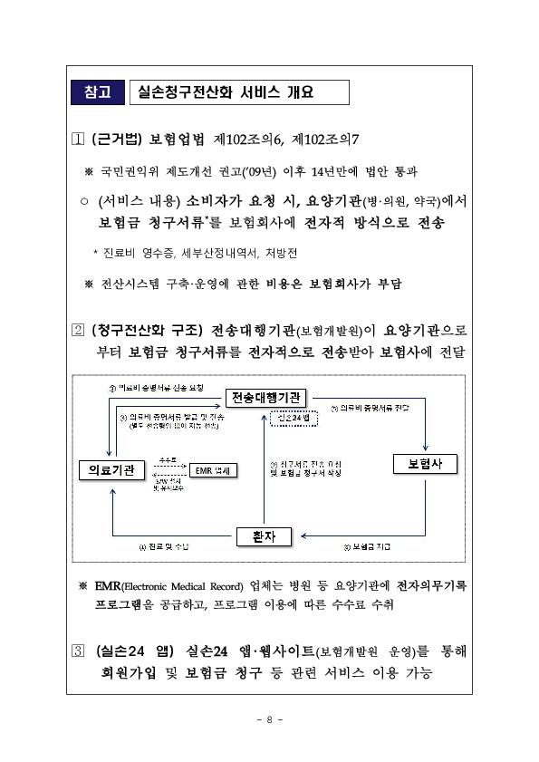 아직 미흡한 동네 병, 의원에서의 스마트폰 실손보험금 청구(실손24)도 빨리 확대되도록, 다양한 개선책을 적극 추진하겠습니다. 이미지 8