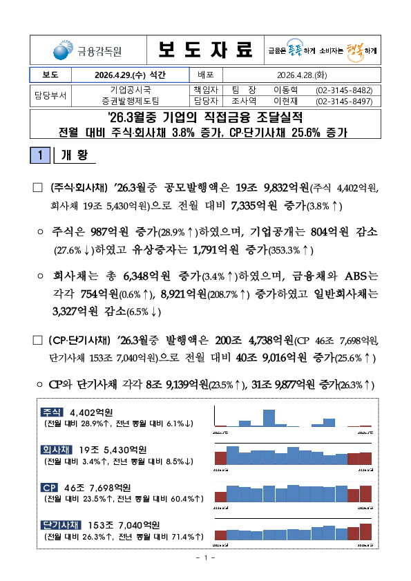26.3월중 기업의 직접금융 조달실적 이미지 1