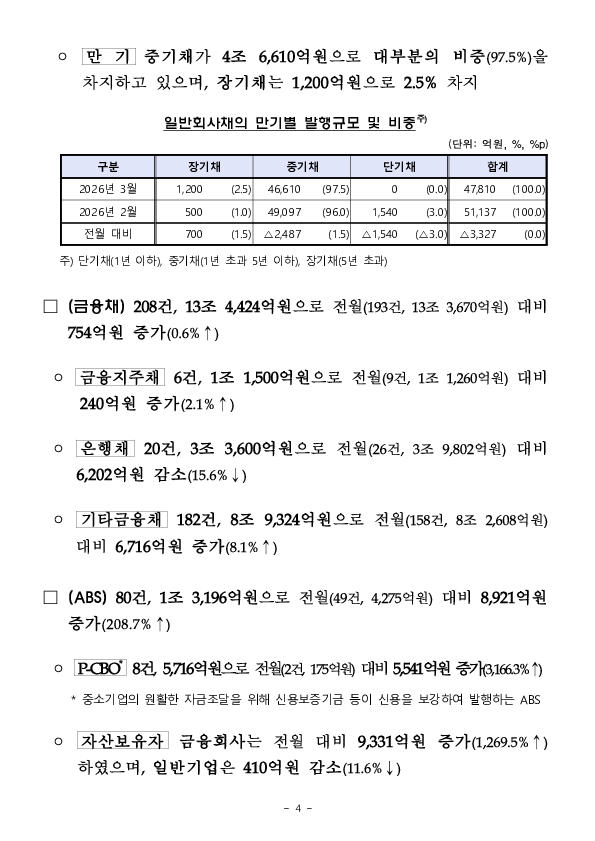 26.3월중 기업의 직접금융 조달실적 이미지 4