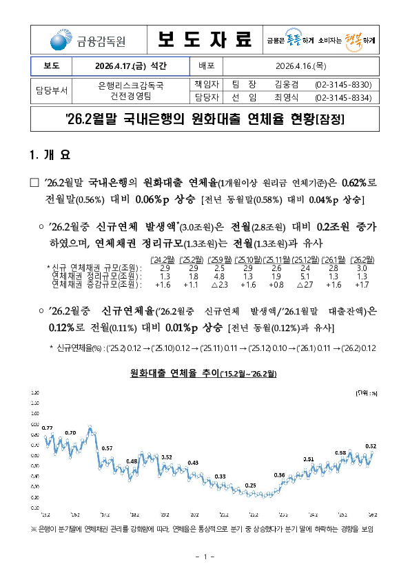 '26.2월말 국내은행의 원화대출 연체율 현황[잠정] PC 본문 이미지 1