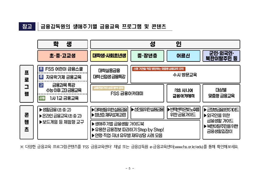 금융교육, 카카오톡으로 더 쉽고 가까이 이미지 5
