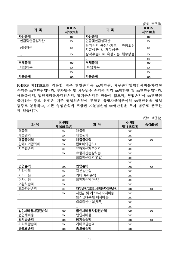 K-IFRS 제1118호 영향 관련 사전 주석공시 모범사례 마련 이미지 10