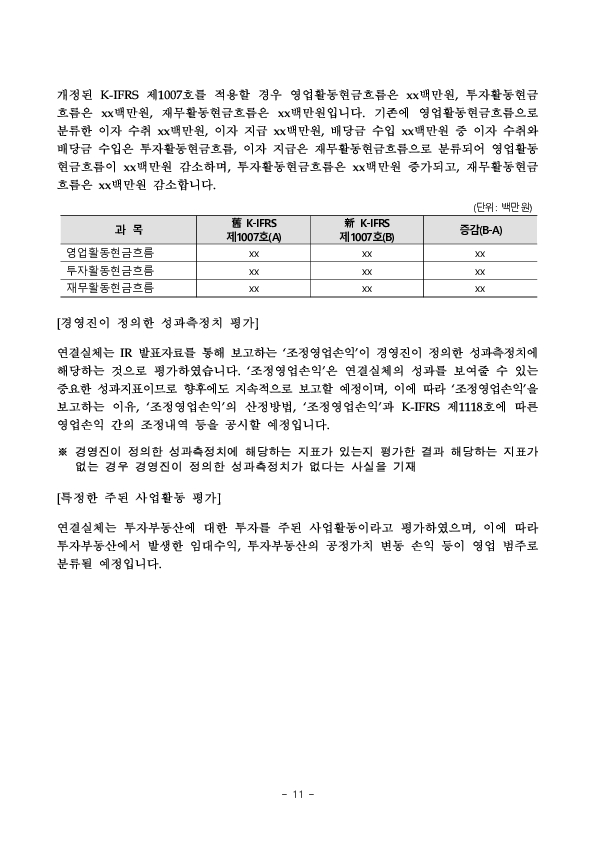 K-IFRS 제1118호 영향 관련 사전 주석공시 모범사례 마련 이미지 11