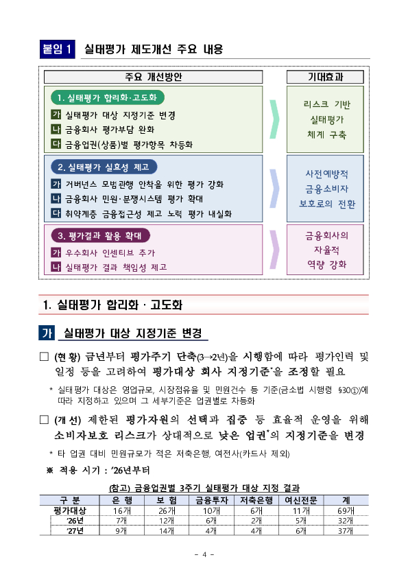 2026년도 금융소비자보호 실태평가 설명회 개최 이미지 4