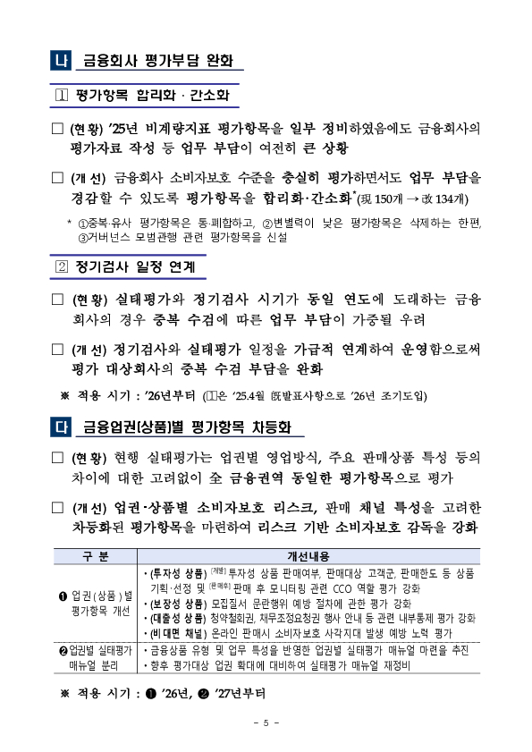 2026년도 금융소비자보호 실태평가 설명회 개최 이미지 5
