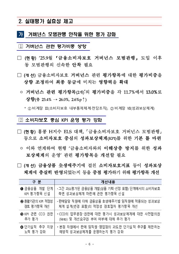 2026년도 금융소비자보호 실태평가 설명회 개최 이미지 6