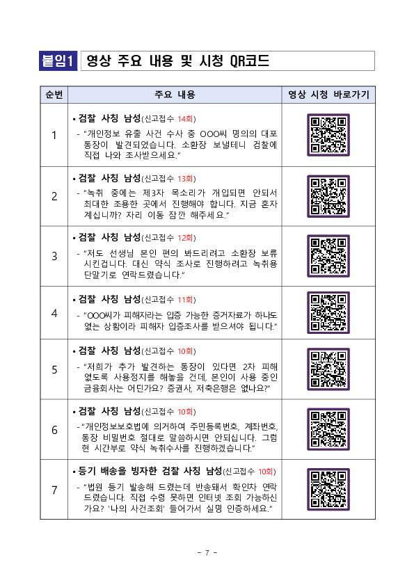 보이스피싱 사기범의 실제 목소리를 공개합니다 이미지 7