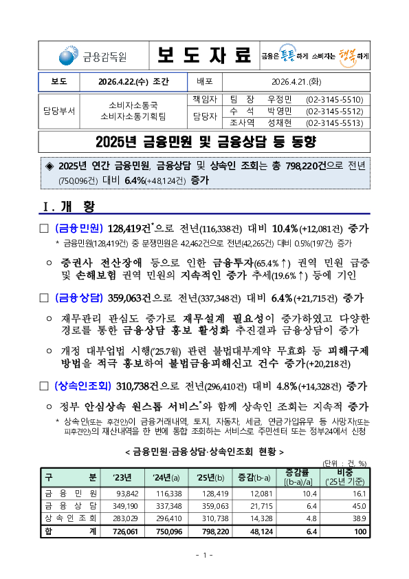 2025년 금융민원 및 금융상담 등 동향 PC 본문 이미지 1