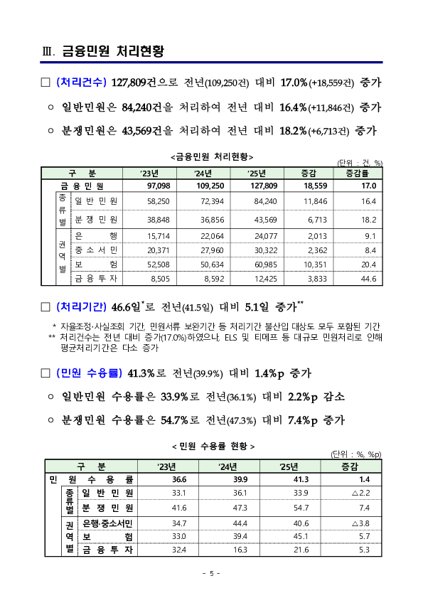 2025년 금융민원 및 금융상담 등 동향 이미지 5
