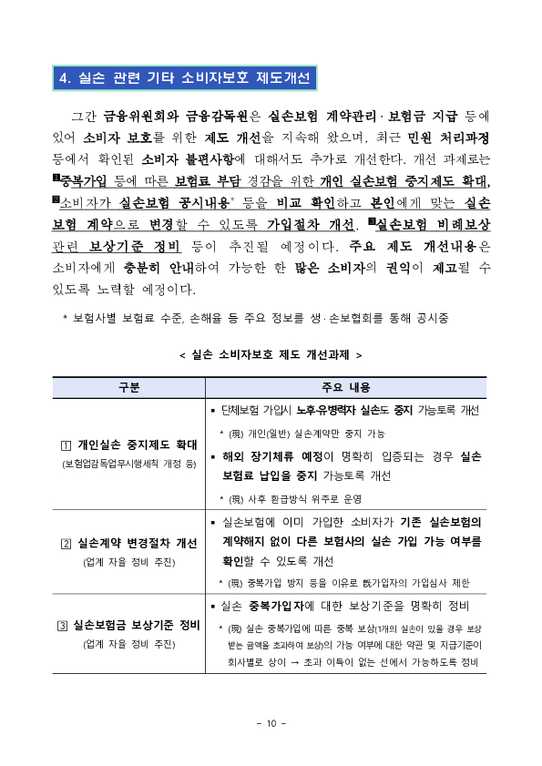 5월 6일부터 치료비 부담이 큰 중증질환의 보장을 강화하고, 보험료는 낮춘 5세대 실손의료보험이 새롭게 출시, 판매됩니다 이미지 10