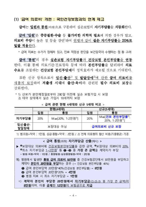 5월 6일부터 치료비 부담이 큰 중증질환의 보장을 강화하고, 보험료는 낮춘 5세대 실손의료보험이 새롭게 출시, 판매됩니다 이미지 4