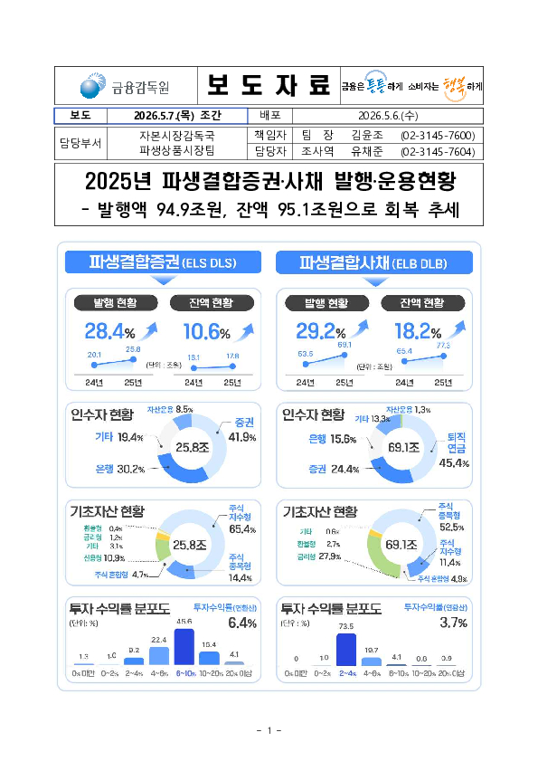 2025년 파생결합증권,사채 발행,운용현황 이미지 1