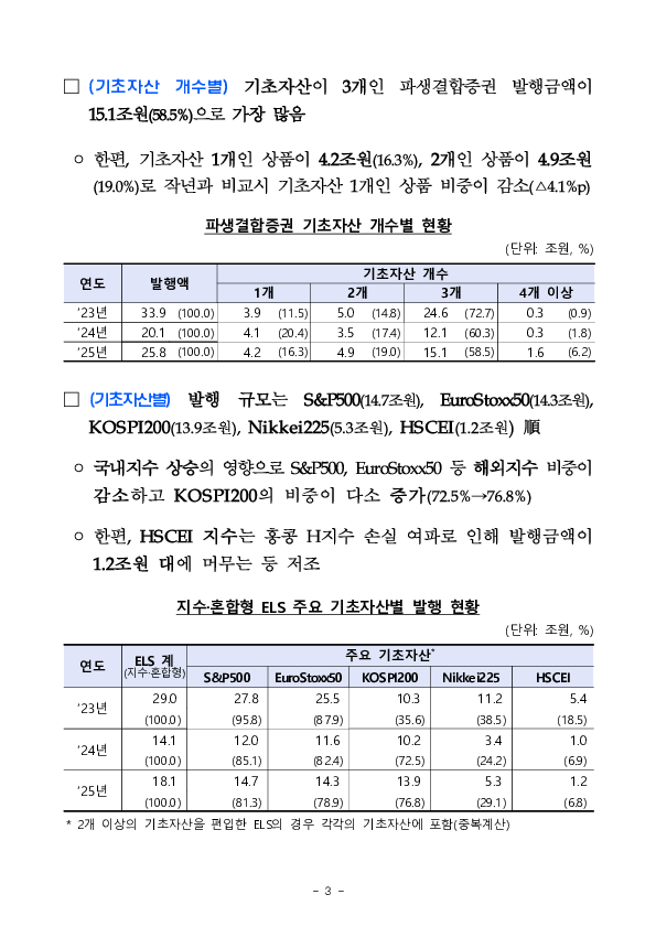 2025년 파생결합증권,사채 발행,운용현황 이미지 10