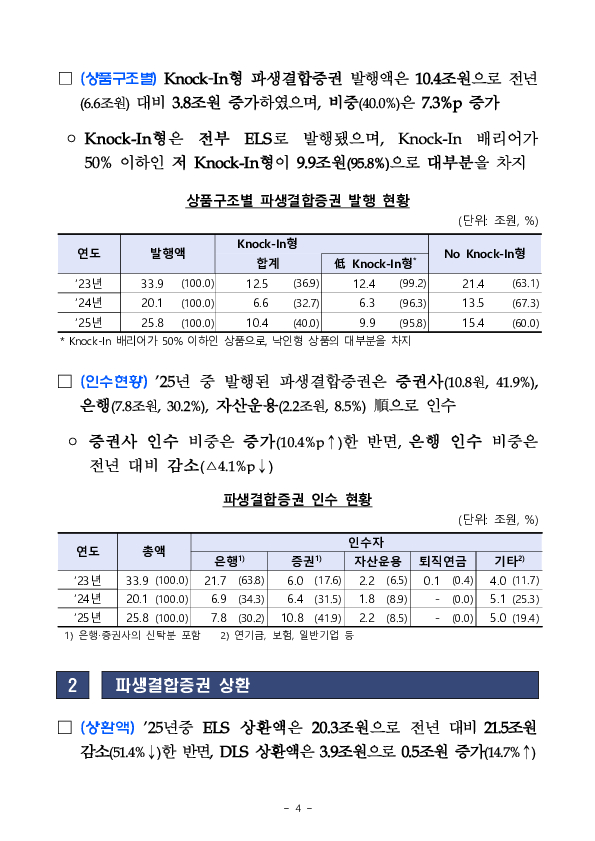 2025년 파생결합증권,사채 발행,운용현황 이미지 11