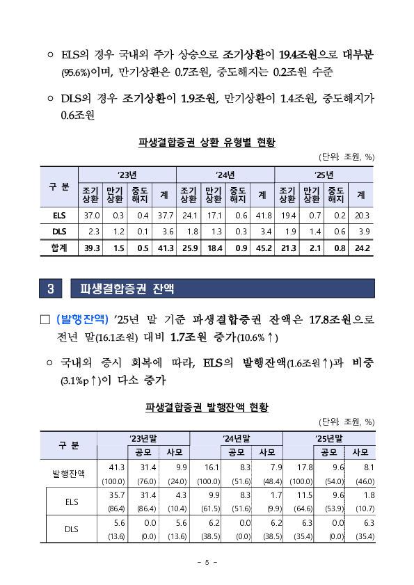 2025년 파생결합증권,사채 발행,운용현황 이미지 12