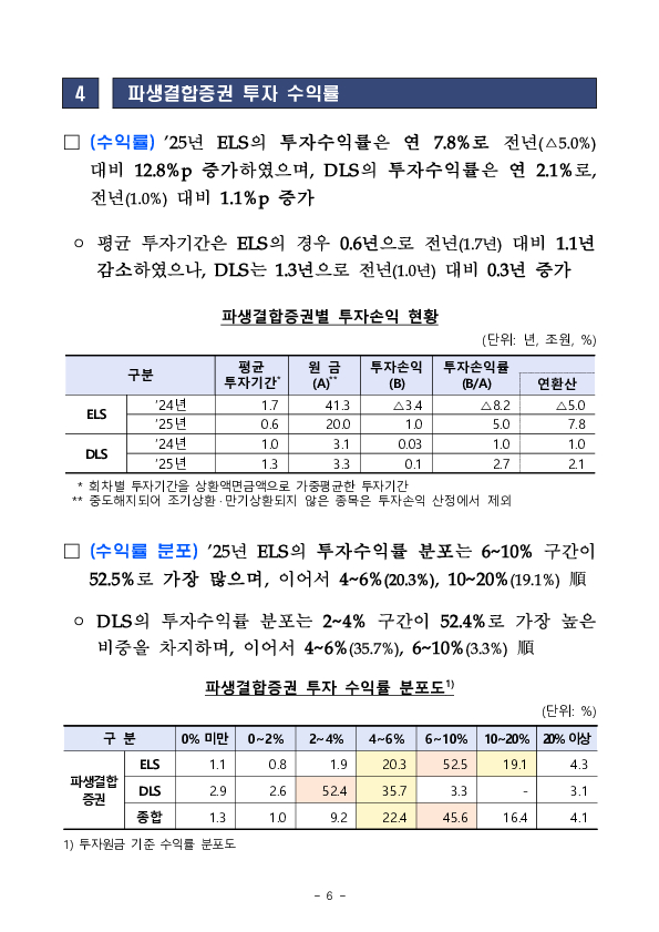 2025년 파생결합증권,사채 발행,운용현황 이미지 13