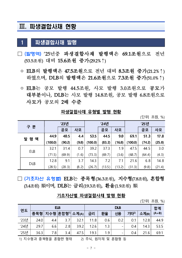 2025년 파생결합증권,사채 발행,운용현황 이미지 14