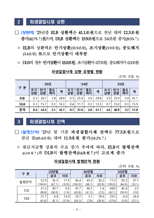2025년 파생결합증권,사채 발행,운용현황 이미지 16