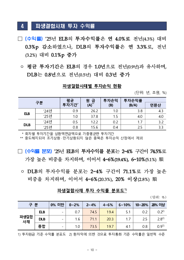 2025년 파생결합증권,사채 발행,운용현황 이미지 17