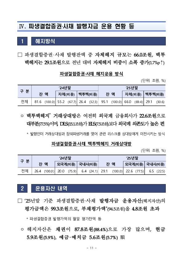 2025년 파생결합증권,사채 발행,운용현황 이미지 18