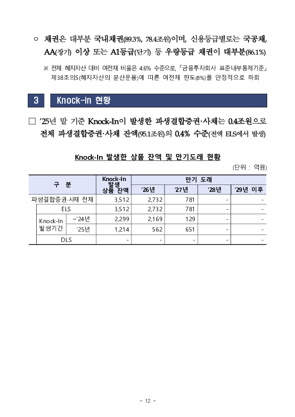 2025년 파생결합증권,사채 발행,운용현황 이미지 19