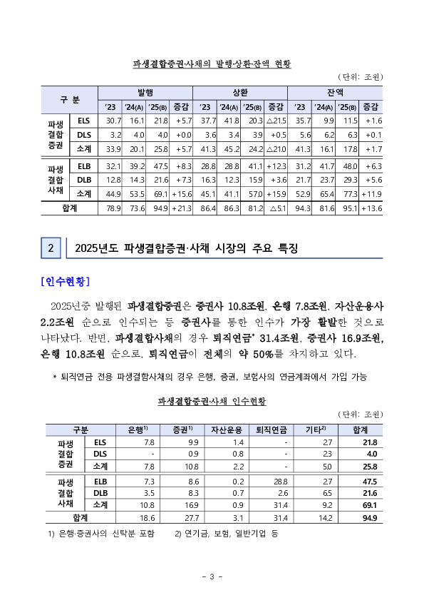 2025년 파생결합증권,사채 발행,운용현황 이미지 3