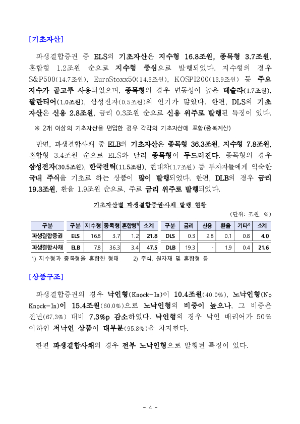 2025년 파생결합증권,사채 발행,운용현황 이미지 4
