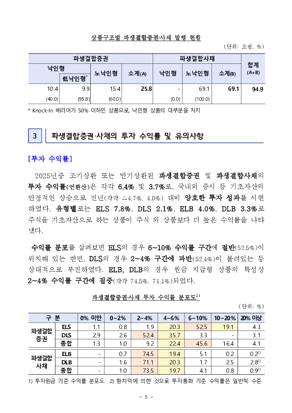 2025년 파생결합증권,사채 발행,운용현황 이미지 5