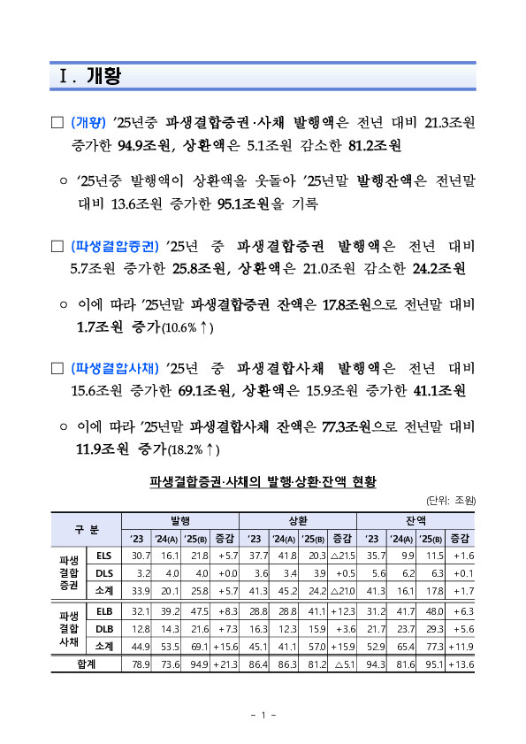 2025년 파생결합증권,사채 발행,운용현황 이미지 8