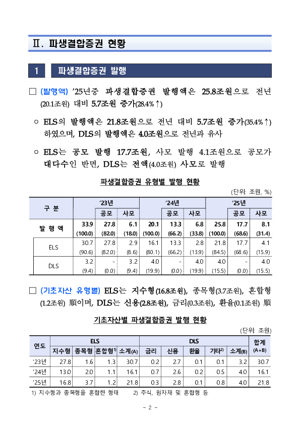 2025년 파생결합증권,사채 발행,운용현황 이미지 9