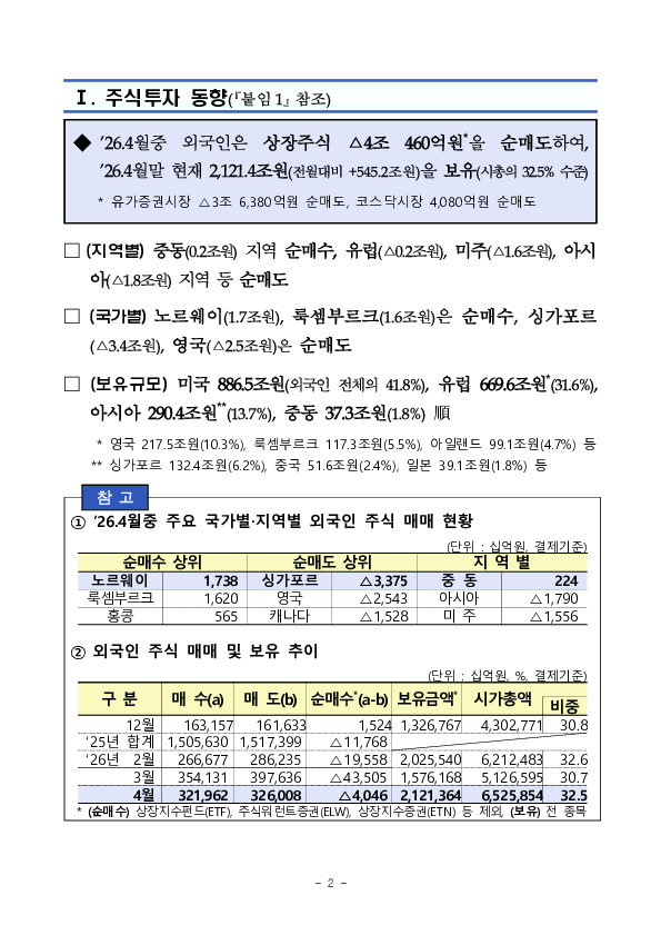 2026년 4월 외국인 증권투자 동향 PC 본문 이미지 2