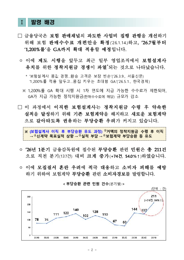 정착지원금 과다 지급 경쟁 등으로 인한 보험계약 부당승환 우려 PC 본문 이미지 2