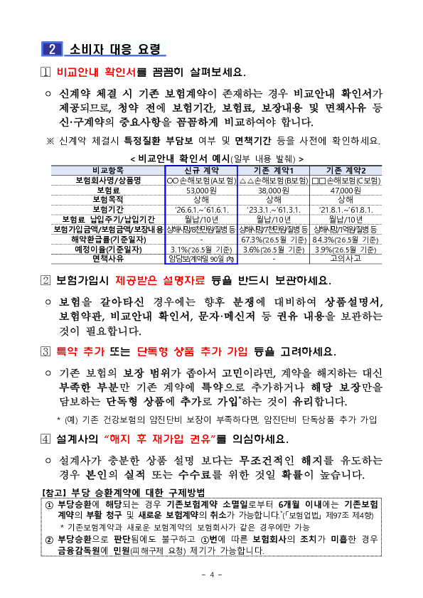 정착지원금 과다 지급 경쟁 등으로 인한 보험계약 부당승환 우려 이미지 4