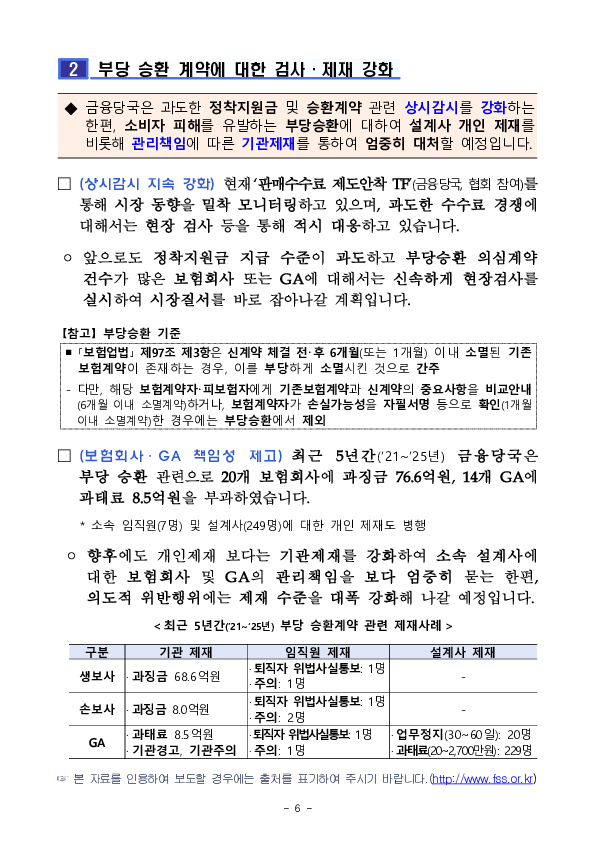 정착지원금 과다 지급 경쟁 등으로 인한 보험계약 부당승환 우려 이미지 6