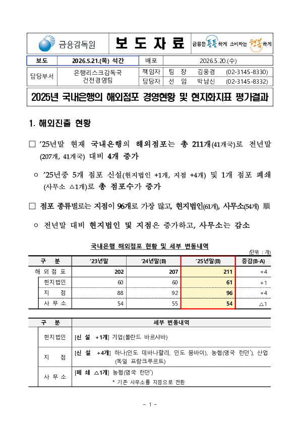 2025년 국내은행의 해외점포 경영현황 및 현지화지표 평가결과 PC 본문 이미지 1