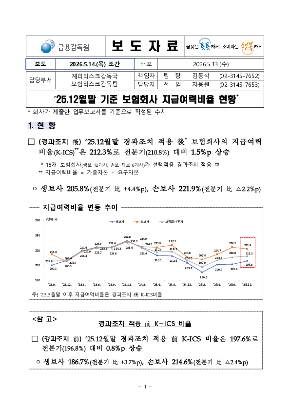 25.12월말 기준 보험회사 지급여력비율 현황 PC 본문 이미지 1
