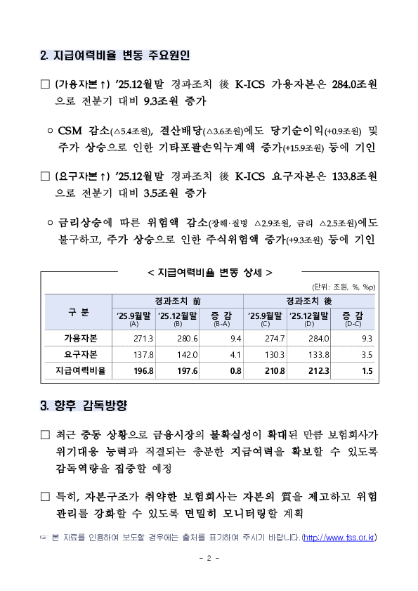 25.12월말 기준 보험회사 지급여력비율 현황 PC 본문 이미지 2