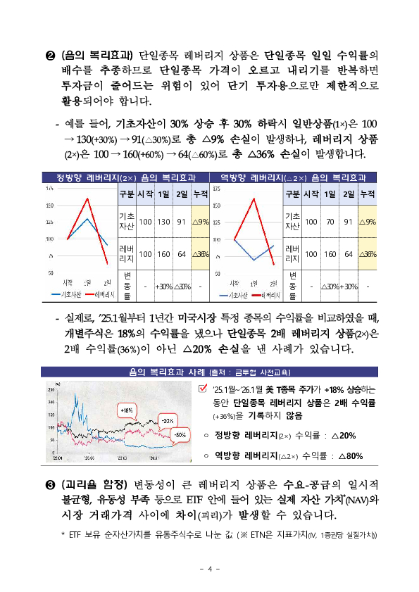 단일종목 레버리지 상품(ETF,ETN) 투자시 유의사항 안내 이미지 4