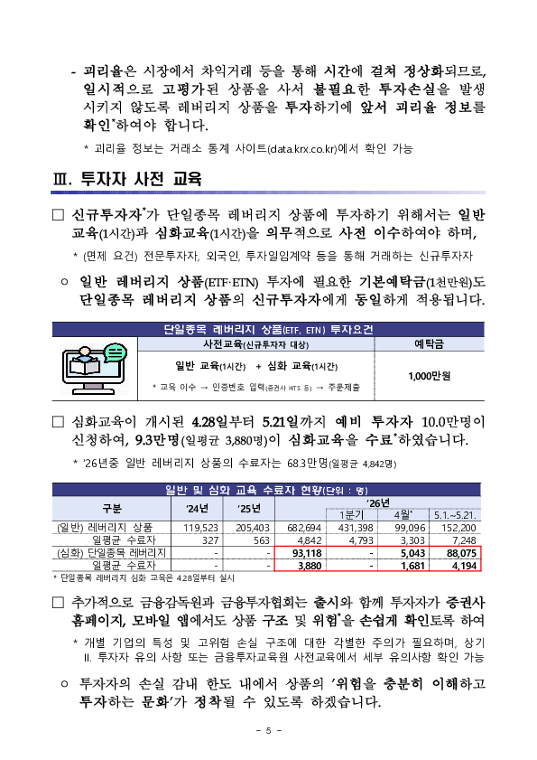 단일종목 레버리지 상품(ETF,ETN) 투자시 유의사항 안내 이미지 5