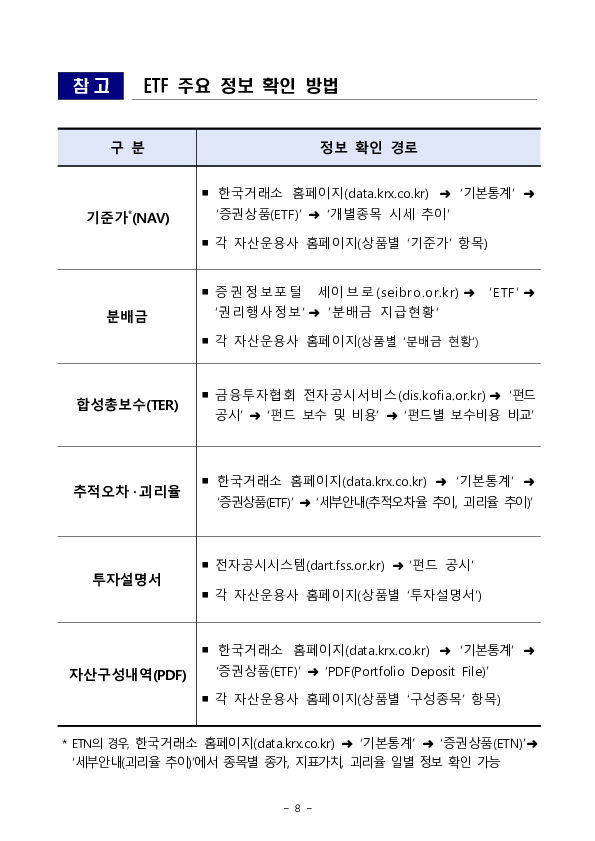 단일종목 레버리지 상품(ETF,ETN) 투자시 유의사항 안내 이미지 8