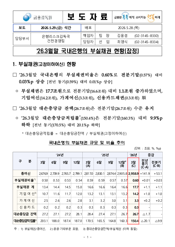 '26.3월말 국내은행의 부실채권 현황(잠정) 이미지 1