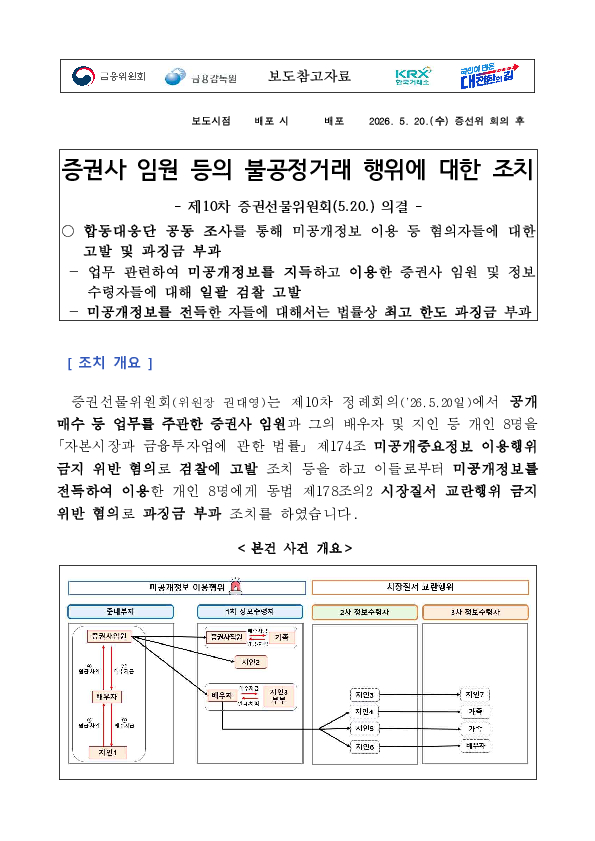 증권사 임원 등의 불공정거래 행위에 대한 조치 - 제10차 증권선물위원회(5.20.) 의결 - PC 본문 이미지 1