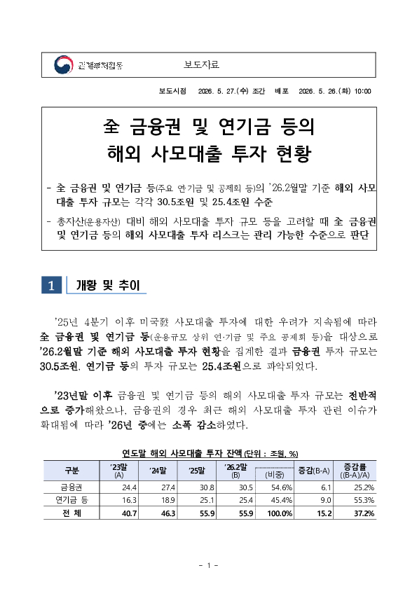 전금융권 및 연기금 등의 해외 사모대출 투자 현황 PC 본문 이미지 1