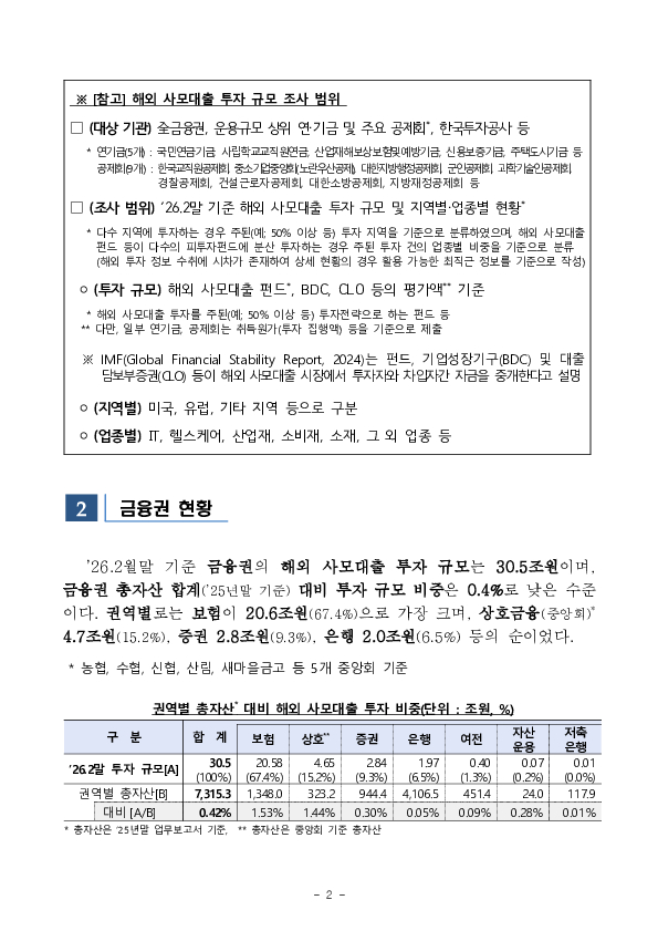 전금융권 및 연기금 등의 해외 사모대출 투자 현황 PC 본문 이미지 2